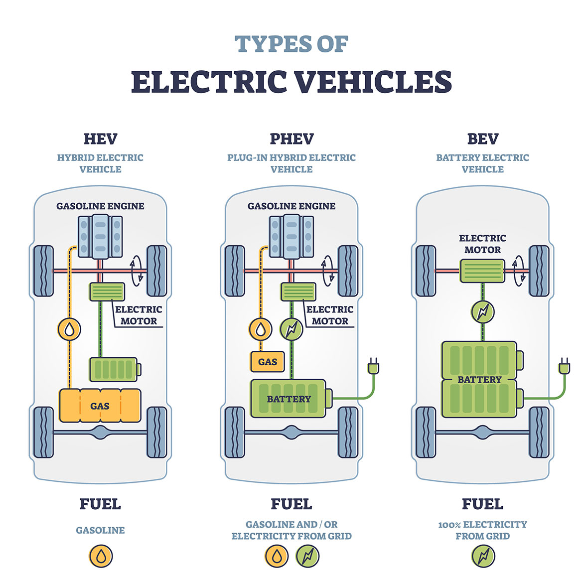 Hybrid Information Remarkable Cars